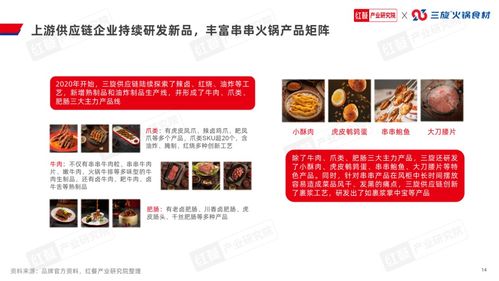 串串火锅品类发展报告2024 发布 赛道进入深耕期,上下游协同加强